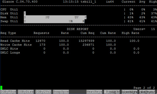 HP-UX在线性能监控工具GlancePlus介绍(一) - 王大头 - 王大头